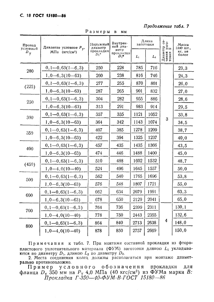 Размеры прокладок. Прокладки из паронита ГОСТ 15180-86. Размеры паронитовых прокладок для фланцевых соединений таблица. Прокладки плоские эластичные ГОСТ 15180-86. ГОСТ на прокладки из паронита для фланцев.