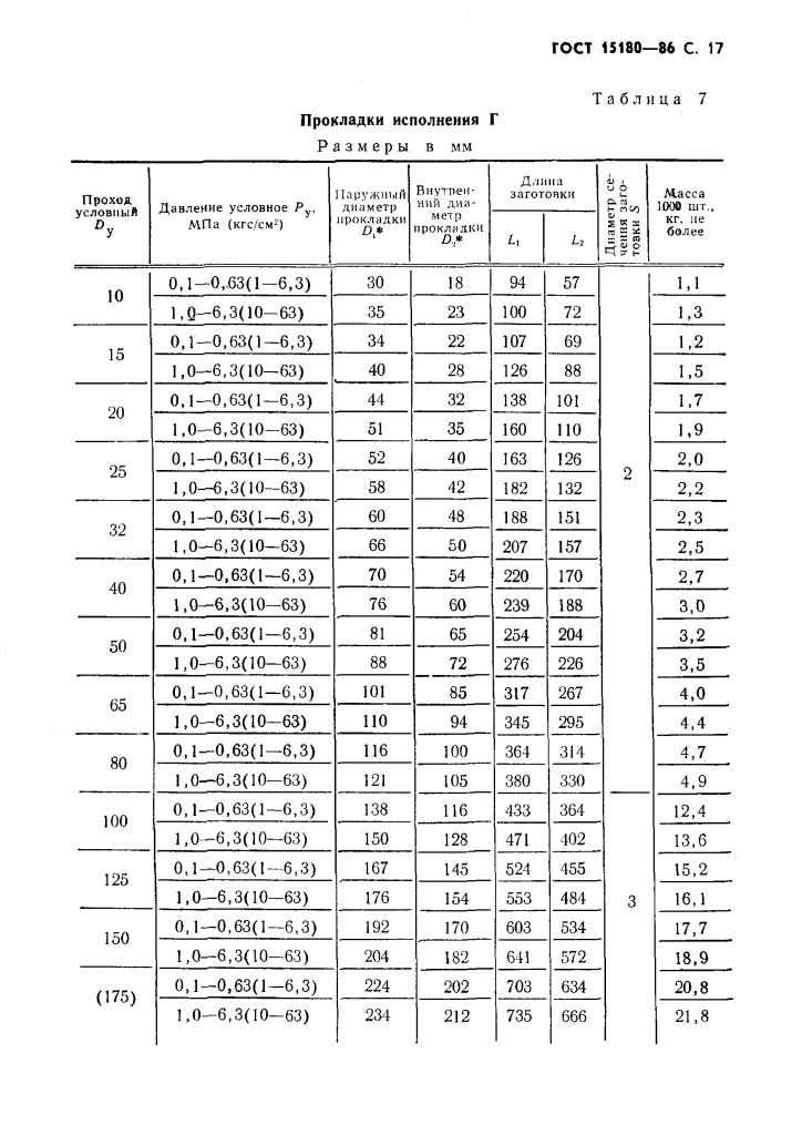 Диаметр прокладки. Прокладки плоские ГОСТ 15180-86. Размеры паронитовых прокладок для фланцевых соединений таблица. Таблица размеров прокладок для фланцевых соединений из паронита. Размеры паронитовых прокладок ГОСТ.